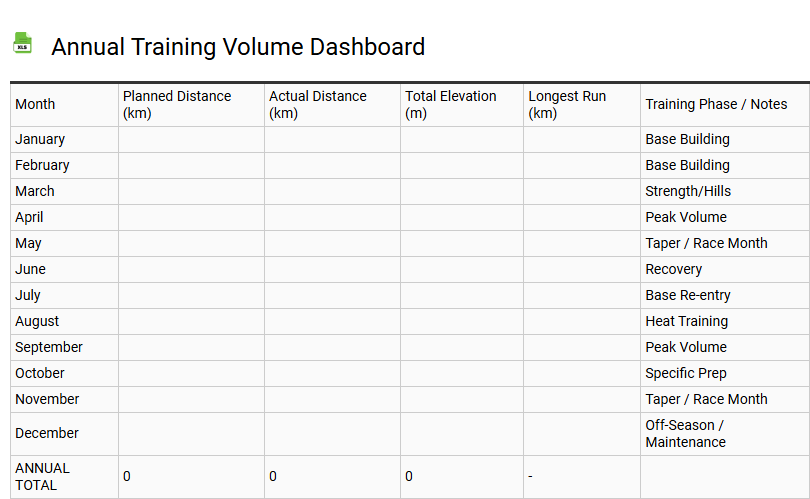Annual Training Volume Dashboard