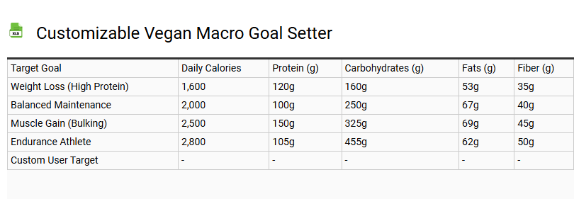 Customizable Vegan Macro Goal Setter