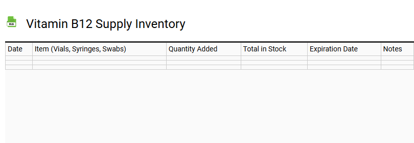 Vitamin B12 Supply Inventory