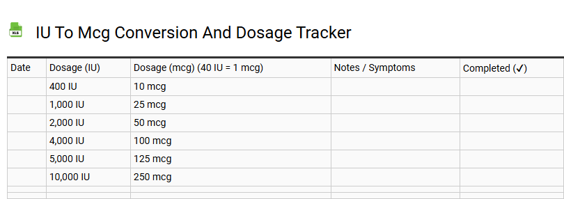 IU to mcg Conversion and Dosage Tracker