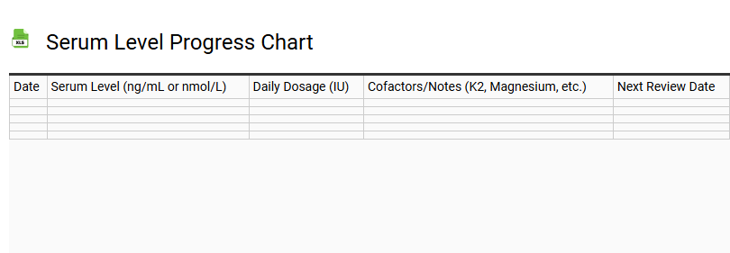 Serum Level Progress Chart