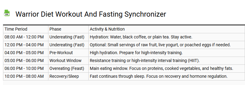 Warrior Diet Workout and Fasting Synchronizer