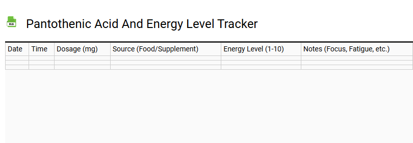Pantothenic Acid and Energy Level Tracker
