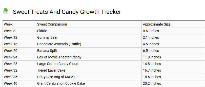 Sweet Treats and Candy Growth Tracker