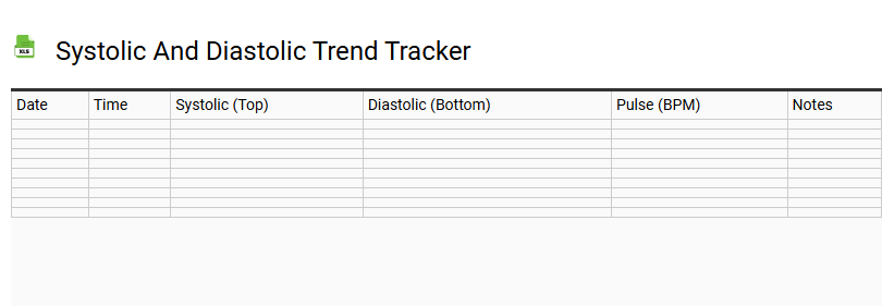 Systolic and Diastolic Trend Tracker