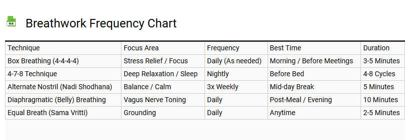 Breathwork Frequency Chart