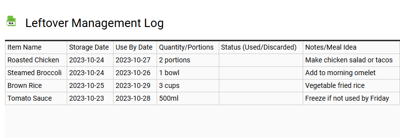 Leftover Management Log