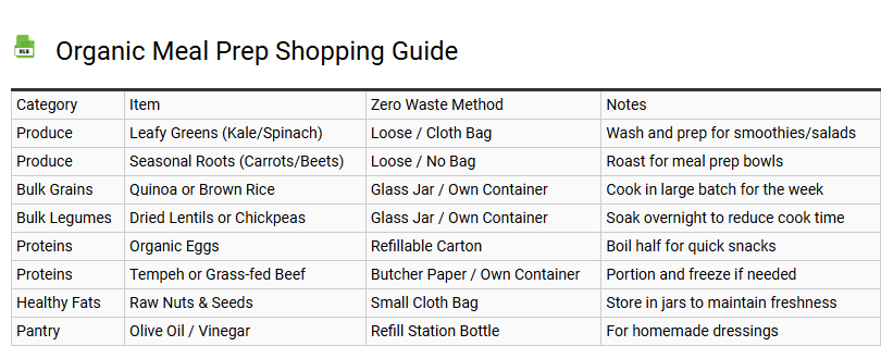 Organic Meal Prep Shopping Guide