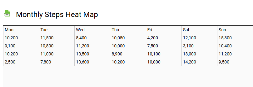 Monthly Steps Heat Map