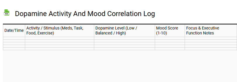 Dopamine Activity and Mood Correlation Log