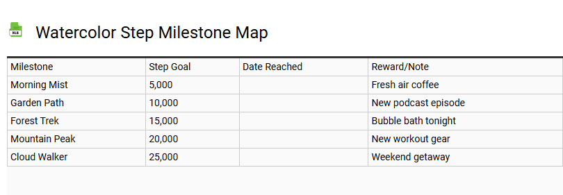 Watercolor Step Milestone Map