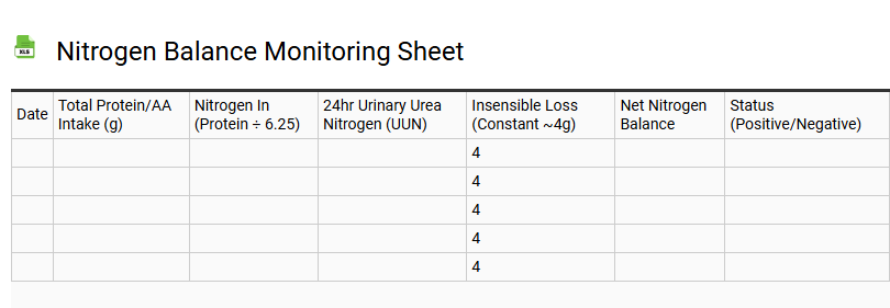 Nitrogen Balance Monitoring Sheet