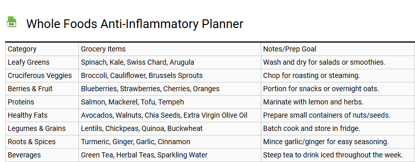 Whole Foods Anti-Inflammatory Planner