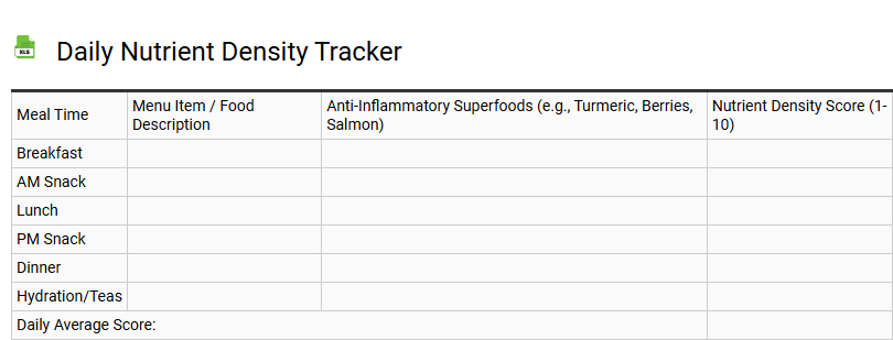 Daily Nutrient Density Tracker