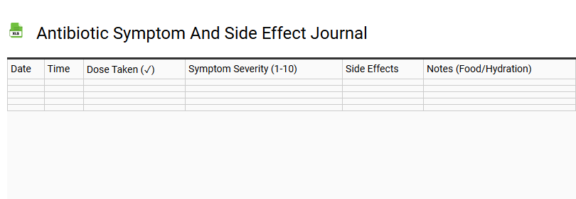 Antibiotic Symptom and Side Effect Journal