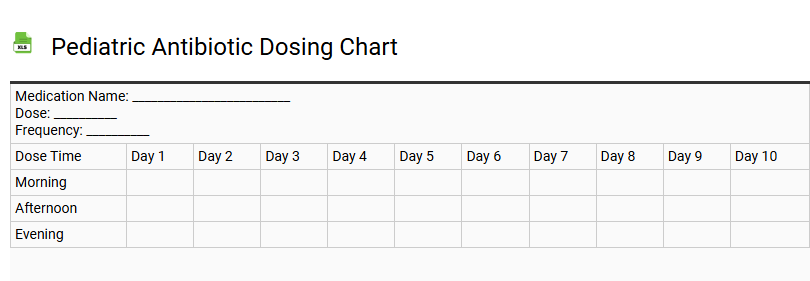 Pediatric Antibiotic Dosing Chart