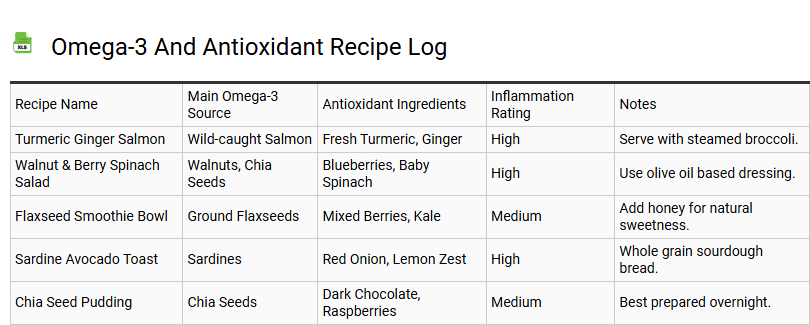 Omega-3 and Antioxidant Recipe Log