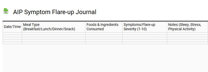 AIP Symptom Flare-up Journal
