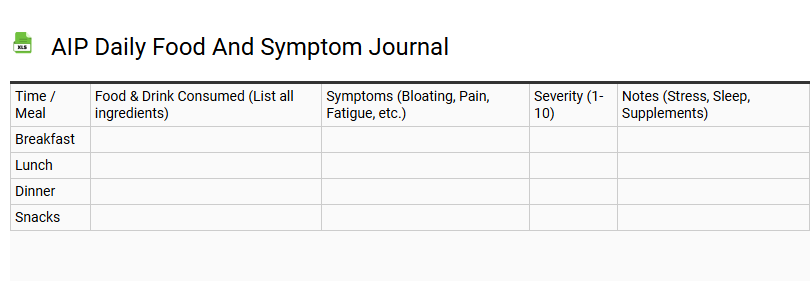 AIP Daily Food and Symptom Journal