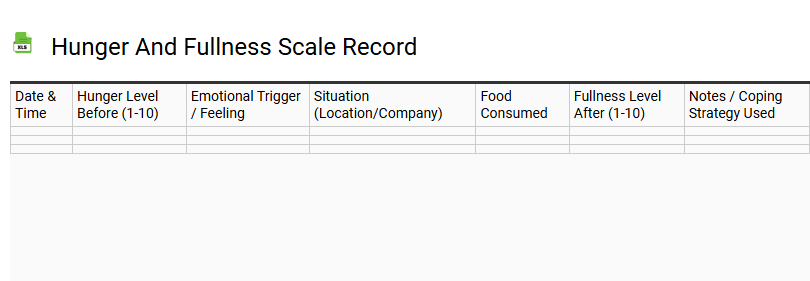 Hunger and Fullness Scale Record
