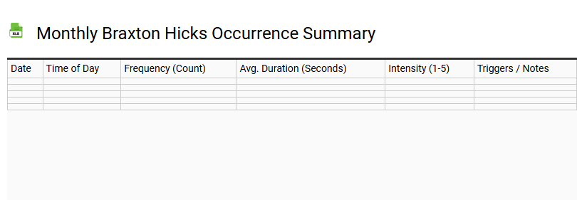 Monthly Braxton Hicks Occurrence Summary