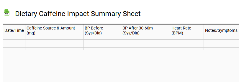 Dietary Caffeine Impact Summary Sheet