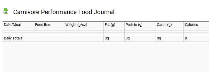 Carnivore Performance Food Journal