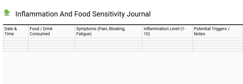 Inflammation and Food Sensitivity Journal