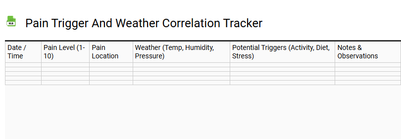 Pain Trigger and Weather Correlation Tracker