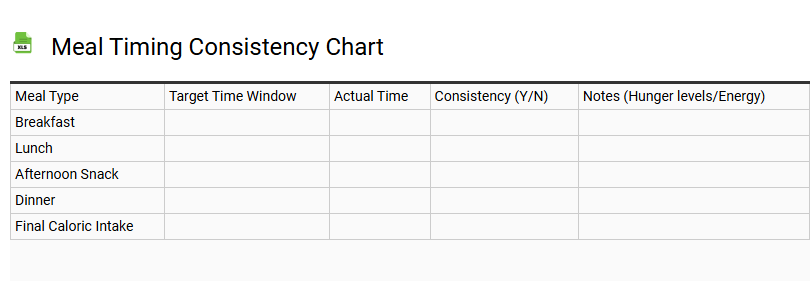 Meal Timing Consistency Chart