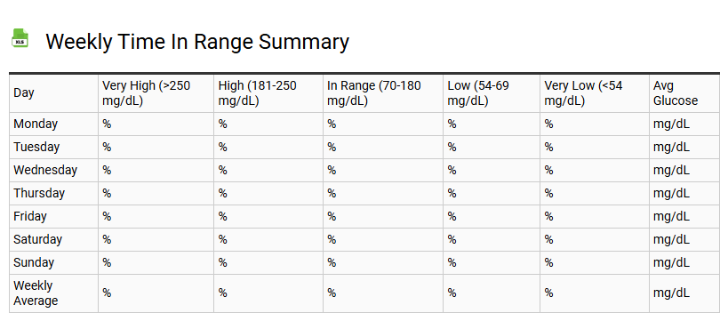Weekly Time in Range Summary