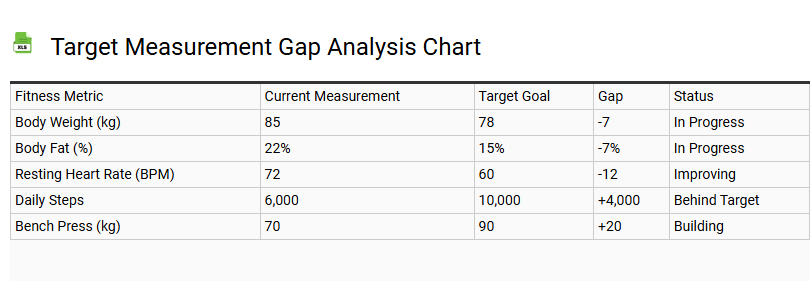 Target Measurement Gap Analysis Chart