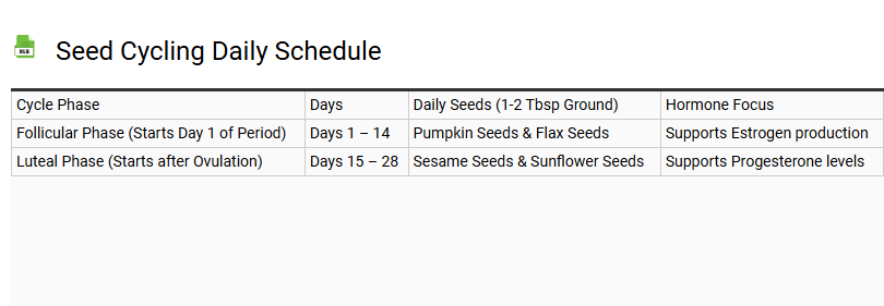 Seed Cycling Daily Schedule