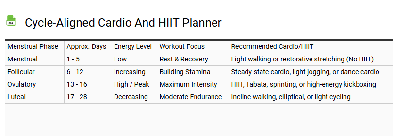 Cycle-Aligned Cardio and HIIT Planner