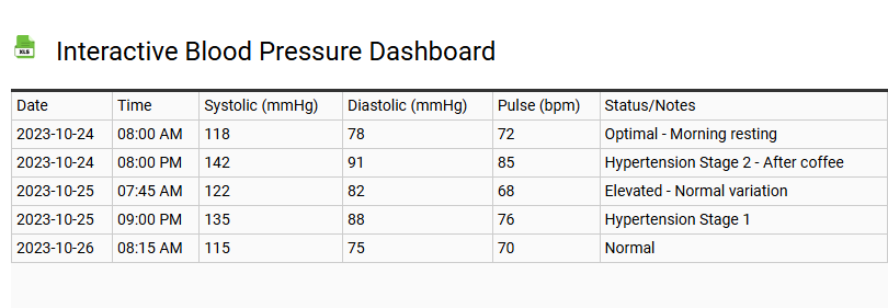 Interactive Blood Pressure Dashboard