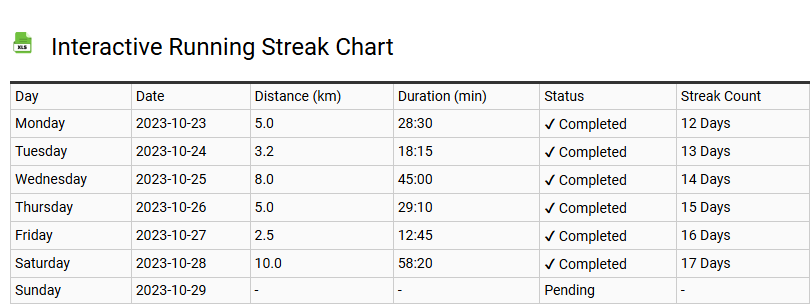 Interactive Running Streak Chart