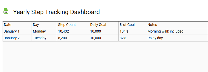 Yearly Step Tracking Dashboard