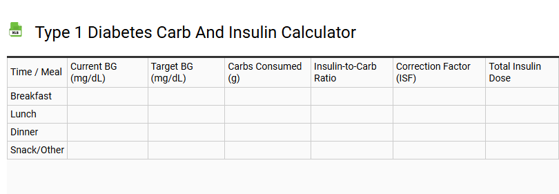 Type 1 Diabetes Carb and Insulin Calculator