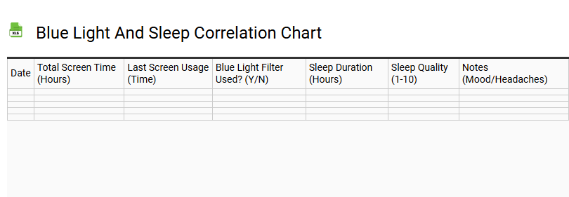 Blue Light and Sleep Correlation Chart