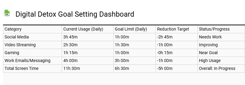Digital Detox Goal Setting Dashboard