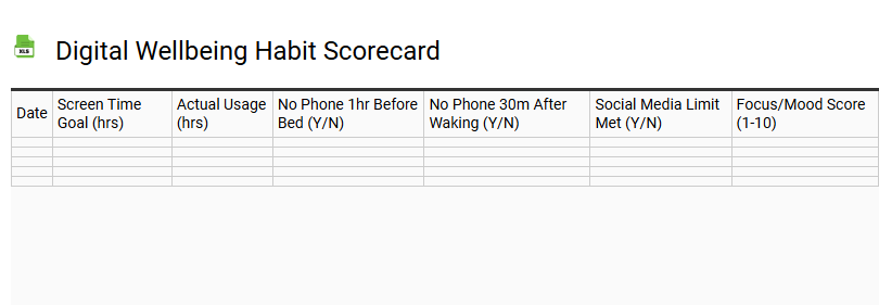 Digital Wellbeing Habit Scorecard