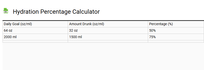 Hydration Percentage Calculator