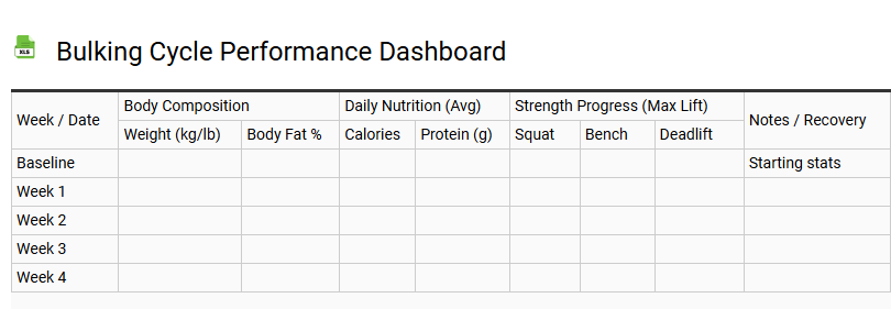 Bulking Cycle Performance Dashboard