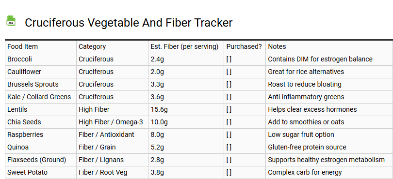 Cruciferous Vegetable and Fiber Tracker