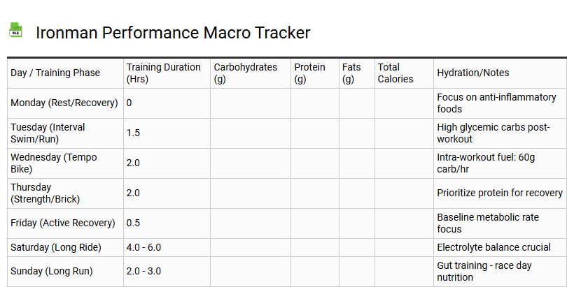 Ironman Performance Macro Tracker