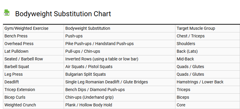 Bodyweight Substitution Chart