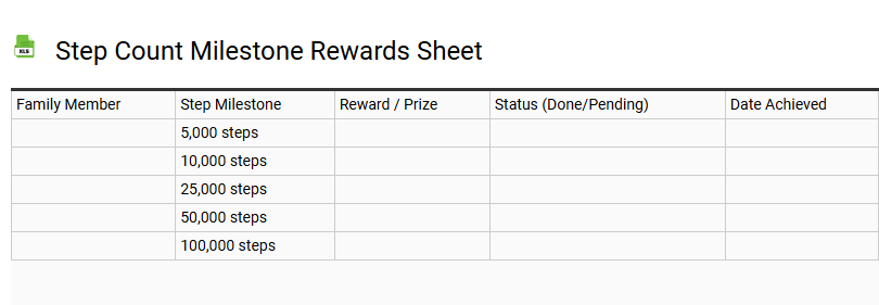 Step Count Milestone Rewards Sheet