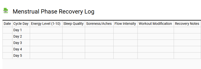 Menstrual Phase Recovery Log