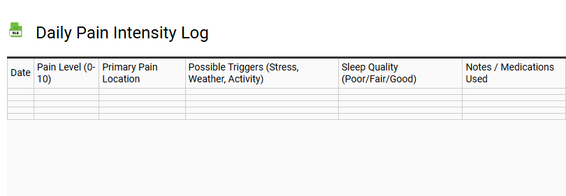 Daily Pain Intensity Log