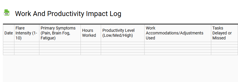 Work and Productivity Impact Log